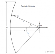机载雷达天线的工作原理