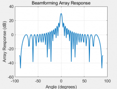 什么是数字阵列雷达（DAR），数字阵列雷达的基