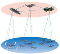 无人机集群通信网络面临的通信安全问题有哪些