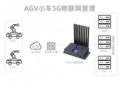 5G工业路由器实现AGV远程控制，智联物联无线物联