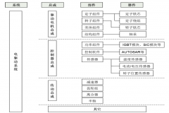 电驱系统三大核心之IGBT模块如何工作？主要汽车