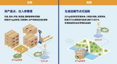 纵行科技ZETag汽车供应链物流可视化解决方案帮助