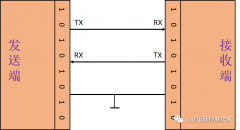 <b>什么是串口通讯？串口通讯的通讯协议技术详解</b>