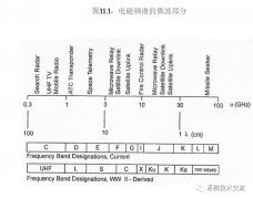 微波武器系统技术应用及原理