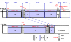 CAN总线错误分析与解决 CAN节点发送错误不成功是