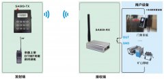 浅谈DTMF功能对讲SA809收发模块 DTMF功能对讲在门禁