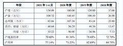 每年6000万只实验小白鼠，正在植入RFID无源标签