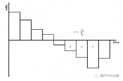 dac芯片的认知和调试经验是什么