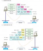 tcpip协议栈是什么？tcpip协议栈有哪些协议？tcp