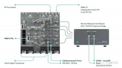 T/R组件黑灯测试系统的构建和应用