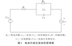 请问纹波电流加热技术及对新能源汽车性能有何