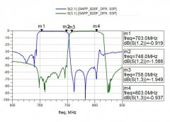 左蓝微电子正式发布PESAW B28F双工器 助推滤波器国