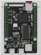 ARTPI测试PIN所有接口