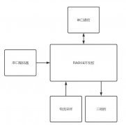 基于RT-Thread+RA6M4的无刷电机伺服控制器设计