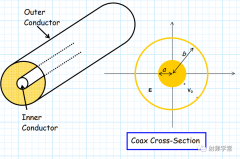 聊一聊50欧姆的来龙去脉