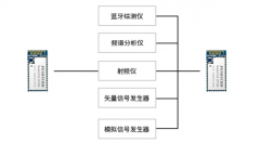 蓝牙是射频技术吗？蓝牙射频技术是什么