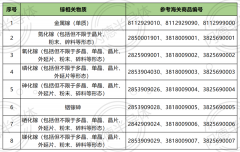 镓、锗出口管制对半导体产业链影响几何？