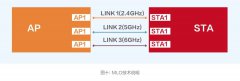 Wi-Fi 7与Wi-Fi 6有什么不一样？