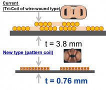 TDK最新推出一款先进的符合Qi无线充电标准的平面