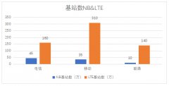 nbiot和cat1区别是什么？nbiot和cat1哪个好？技术疯