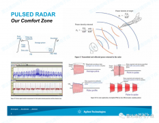 雷达的常见分类方法及发展趋势