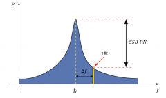 虹科SWCF 2023射频微波测试研讨会干货集锦待查收
