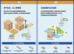 智慧物流新选择 纵行科技ZETag仓网路网方案助推