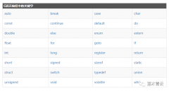 51单片机编程开发之C语言基础二