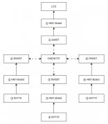 求一种基于ONENET的多区域温湿度监控系统设计方