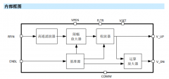 射频检波器MS2351M/MS2351D产品概述