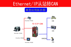CAN转EtherNet/IP网关can协议和485协议区别