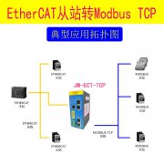 Modbus tcp转ETHERCAT网关modbus tcp和modbusRTU的区别