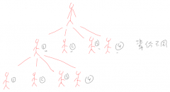 <b>PCI/PCIe地址空间的概念</b>