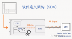 为什么选择软件定义GNSS模拟器？优势有这些