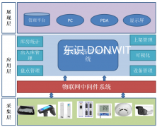 3D可视化仓库管理系统-RFID智慧仓库管理系统