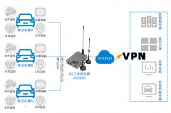 智能驾考远程监控方案4G工业路由器物联网应用