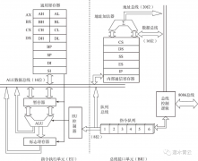 单片机底层是怎么运行的 单片机底层逻辑介绍