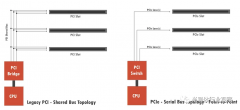 <b>PCIe总线的过去、现在和未来</b>