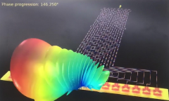 <b>如果有一天无处不在的电磁波，那该有多神奇？</b>