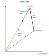 <b>EVM助射频工程师排查出隐形杂散</b>