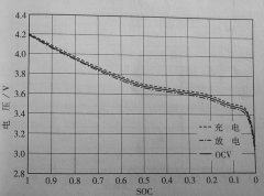动力电池及其充放电简析（下）