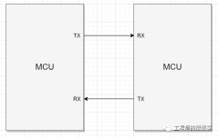 如何使用UART+DMA的方式进行数据的传输？