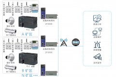 智慧煤矿4G物联网方案，矿山矿井远程监控管理