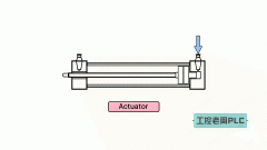 自动化和机器人技术中的执行器应用