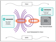 使用NFC保护您的系统