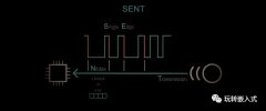 SENT总线的特征、优势及功能
