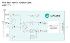 <b>SDR基带处理 — 灵活且经济高效</b>