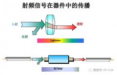 史密斯圆图与阻抗匹配的调试
