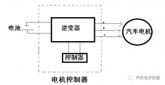 简略地讲一下电机控制器