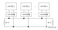 CAN总线关闭故障诊断